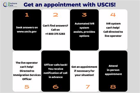 rtu appointment schedule|myUSCIS .